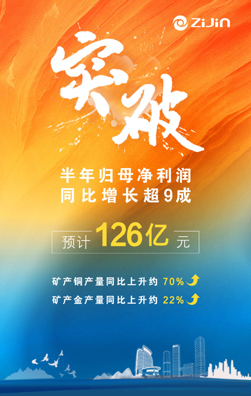 紫金矿业半年归母净利润预计126亿元，增幅超九成